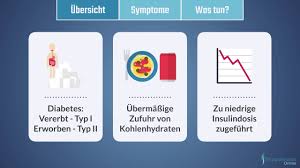 Ab welchem blutzuckerwert genau eine unterzuckerung vorliegt und ab wann welche beschwerden einsetzen, ist individuell verschieden. Uberzuckerung Ursachen Effektive Massnahmen Supplementbibel