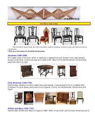 Furniture Style Guid Furniture Styles Guide Furniture Styles Interior Design Styles