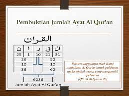Penulis isfatu fadhilatul | ditayangkan 24 sep 2019. Jumlah Surat Ayat Juz Di Al Quran Belajar Numerik Al Quran