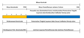 Pekerjaan yang cocok untuk anak sma yang pertama pas banget buat kamu yang hobi menulis, apalagi kalau uda banyak yang bilang. Jenis Jenis Kontrak Pelaksanaan Pekerjaan Candrazr