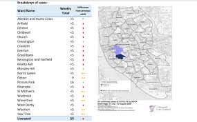 Less than 15 min wait. Covid19 Update Data Extracted Covering Liverpool City Council Facebook