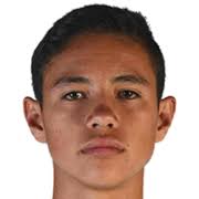 Club Necaxa Squad Stats, Transfer Values (ETV) & Contract Details