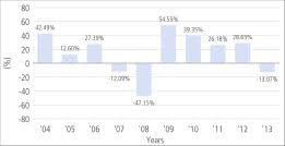 pimco funds