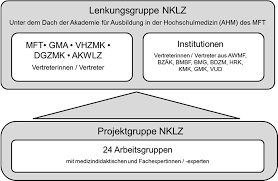 Neue orale antikoagulantien sehr potent. Gmds