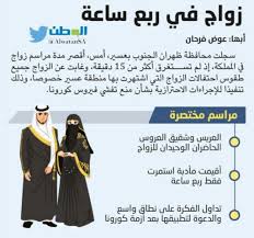 عاصم الرحيلي On Twitter تخيلوا تتغير سلوكيات المجتمع تجاه حفلات الزواج بعد ازمة كورونا وتصير الزواجات غير مكلفة وتلغي الكثير من التكاليف وتصبح تكاليف الزواج العالية من نصيب الزوج وزوجته يستعينون بها