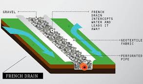 The purpose of a downspout is to allow water from a gutter to reach the ground without dripping or splashing down the building structure. 10 Gutter And Downspout Runoff Drainage Tips