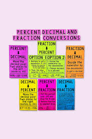 The below solved example with step by step calculation shows how to perform fraction 2/3 to decimal number conversion manually. My Math Resources Percent Decimal And Fraction Conversions Posters