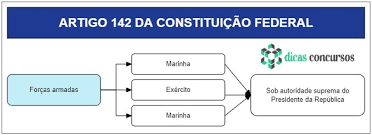 Citando o artigo 142, bolsonaro respondeu: Pin Em Legislacao Comentada