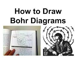 Beginning in the 5th century bce with democritus' theory of indivisible corpuscles that arguably, one of the most important milestones along the way has been bohr' atomic model, which is sometimes referred to as the. How To Draw Bohr Diagrams Slideshare