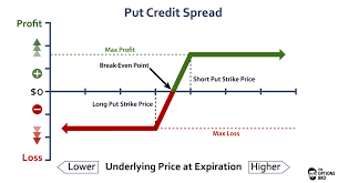 Maybe you would like to learn more about one of these? How To Trade Stock Options The Options Bro