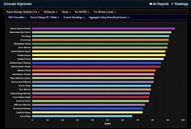 Minivan Rankings Wow Dps Rankings