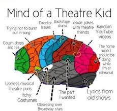 Actors Actress Brain Chart Graph Inside Kid Mind Mind Of A Theater Kid Theatre Jokes Theatre Kid Theater Kid Memes