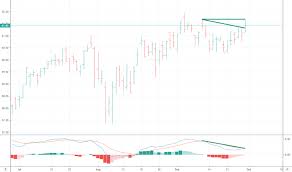 Xlp Stock Price And Chart Amex Xlp Tradingview