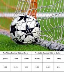 I provide daily betting tips with high winning rate on both football and basketball. Betting Tips Football Twitter Football Accumulators And Betting Tips Twitter