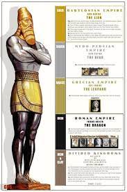 The Modern Prophetic Meaning Of The Statue In Nebuchadnezzar S Dream From Chapter 2 Of The Book Of Daniel Revelation Bible Study Revelation Bible Bible Facts
