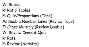 1 2 = 3 6 = examples: Unit Two Ratios And Proportions Pptx Google Slides