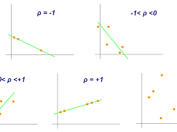 Sometimes more than one option is possible. What Is Correlation In Psychology Research