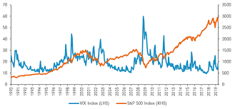 VIX: What you should know about the volatility index | Fidelity Singapore