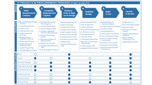 Understanding Buyer Psychology Customerthink