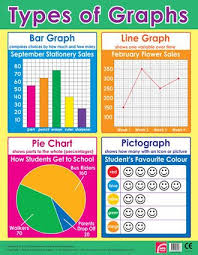 Wall Charts Types Of Graphs Math Poster Math School