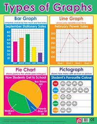 wall charts types of graphs math poster math school