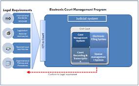 First, a brief analysis of select secondary sources, including academic commentary and the views of participants in malaysia's legal system, distills themes that are seen by observers as important to the. Http Www Led Go Th Inter Pdf 2 Dr Wan Presentation Pdf