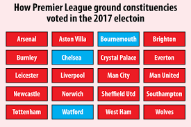 Full coverage of the 2017 united kingdom general election including results from northern ireland and britain. Uk General Election 2019 Who Football Club Consistencies Voted For In 2017 Football London