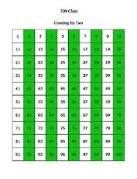 Skip Counting By 100s Worksheets Teaching Resources Tpt