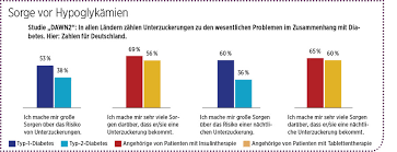 Also ab wann muss die au gelten? Den Unterzucker Im Visier Wenn Der Zucker Zu Tief Ist