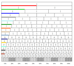 Fraction Chart Up To 18 Related Keywords Suggestions