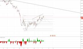 Usd Rub Chart Dollar Ruble Rate Tradingview Uk