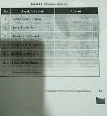 Check spelling or type a new query. Tugas Pkn Kelas 8 Tabel 4 2 Brainly Co Id