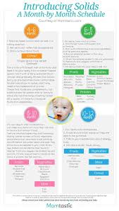 Introducing Solids To Your Baby Solid Food Charts For