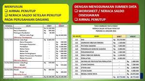 Pengertian, contoh dan cara membuatnya. Jurnal Penutup Dan Neraca Saldo Setelah Penutup Perusahaan Dagang Youtube
