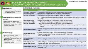 All sop's are in adobe pdf format. Mohe University Students Can Travel Interstate For Raya In Mid May Except For Sarawak