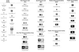 Smd Led Smd Led Sizes Chart