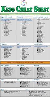 Keto Cheat Sheet Ketogenic Diet Meal Plan Keto Diet Recipes Keto Diet