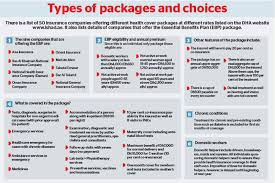 Health insurance guide is a nationwide enrollment center for individuals or families searching for affordable health coverage. Dubai Health Insurance Deadline Dh650 Policy Or Dh10 000 Fine News