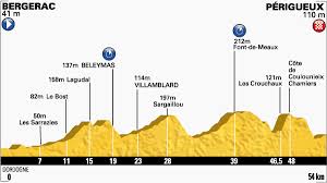 Distribution de points le maillot vert rcompensera le leader du classement par points. Les Classements Des Etapes Du Tour De France 2014