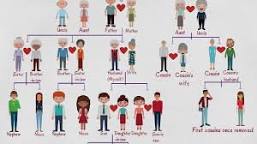 Image of Family relationship Chart