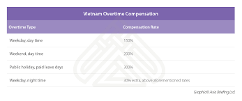 Labour costing is a common topic for management accounting courses. Overtime Regulations And Compensation In Vietnam