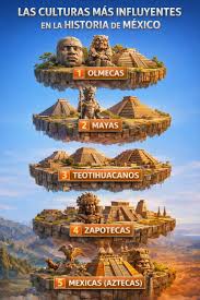 Las culturas prehispánicas que se ubicaron en la región del sureste mexicano fueron: Maya, Olmeca, Zoque, Chontal y los Totonacas. La región sureste de México tiene más de 100 zonas arqueológicas, vinculadas