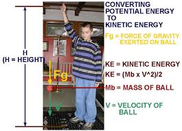 Generally anything that has temperature gives off radiant energy. Kinetic And Potential Energy Energy Conversions