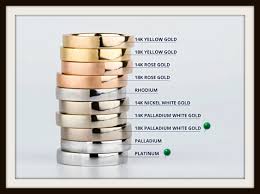 Image result for Palladium White Gold 2017 MKT