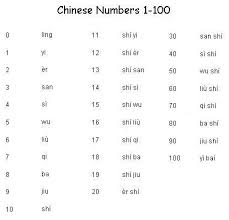 Chinese Numbers Chinese Language Learning Mandarin Chinese Learning Learn Chinese