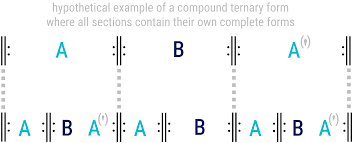 In music, form refers to the structure and organization of a musical composition. Ternary Form Open Music Theory