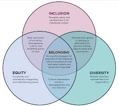 Belonging A Conversation About Equity Diversity And Inclusion In 2020 Equality And Diversity Inclusive Education Diversity