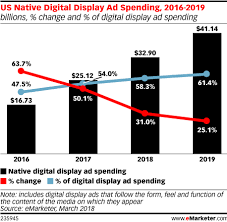 7 Agency New Business Trends You Need To Anticipate