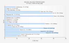 Kellogg Kelloggs Frosted Flakes Nutrition