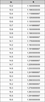 Fourteen gauge standard steel is 0.0747 inches thick, while galvanized steel measures 0.0785 inches across. 14 4 Inches To Feet Converter 14 4 In To Ft Converter